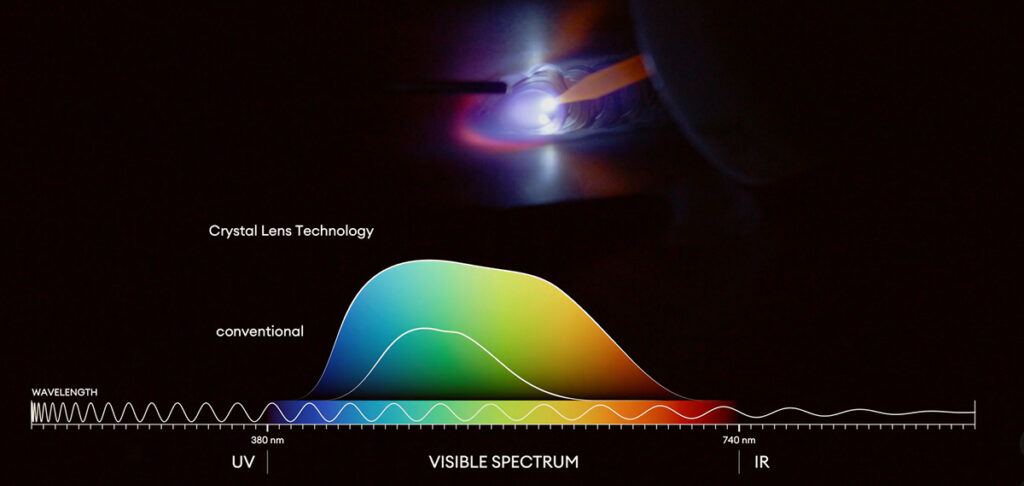 IR Infrared Absorbing Masterbatch