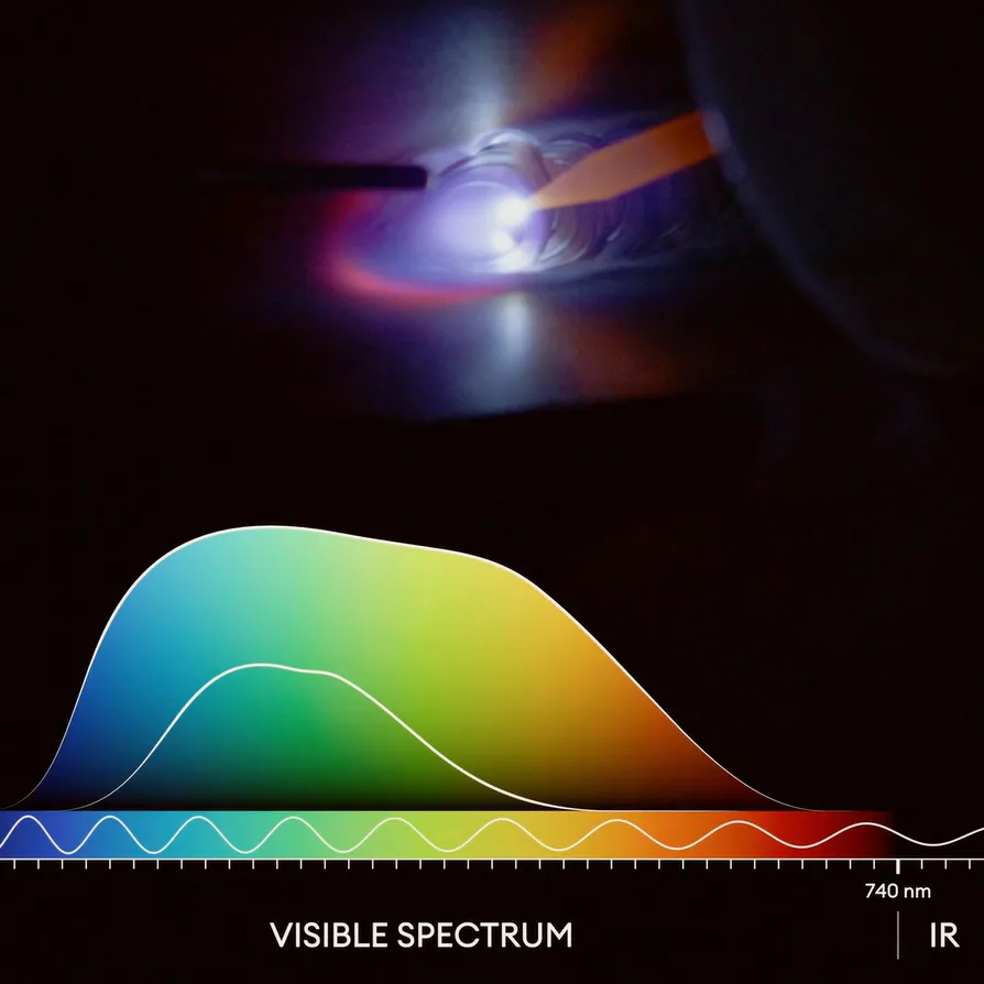 R Inframerah Menyerap Masterbatch
