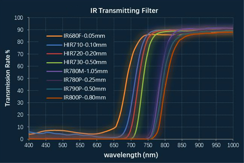 Мастербатч для инфракрасного пропускания